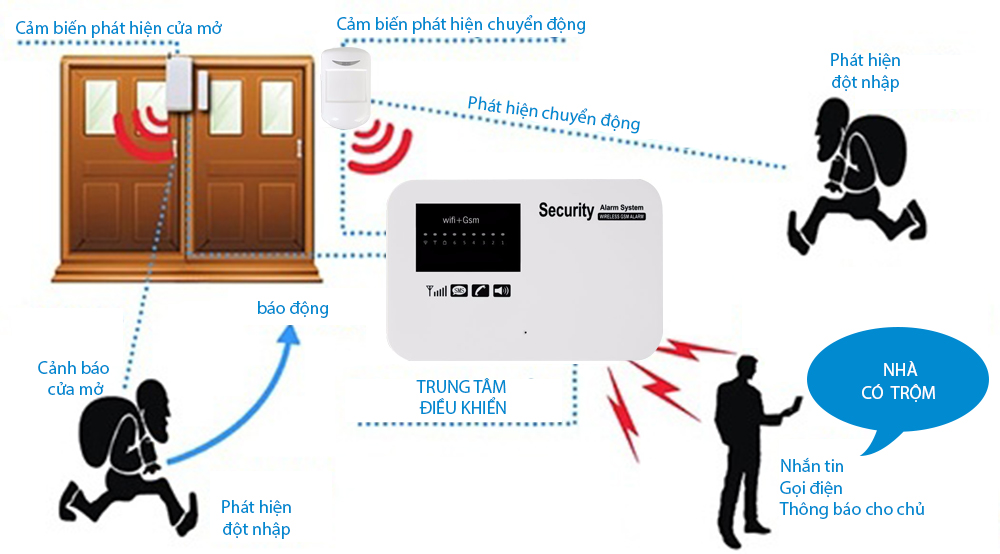 báo động chống trộm